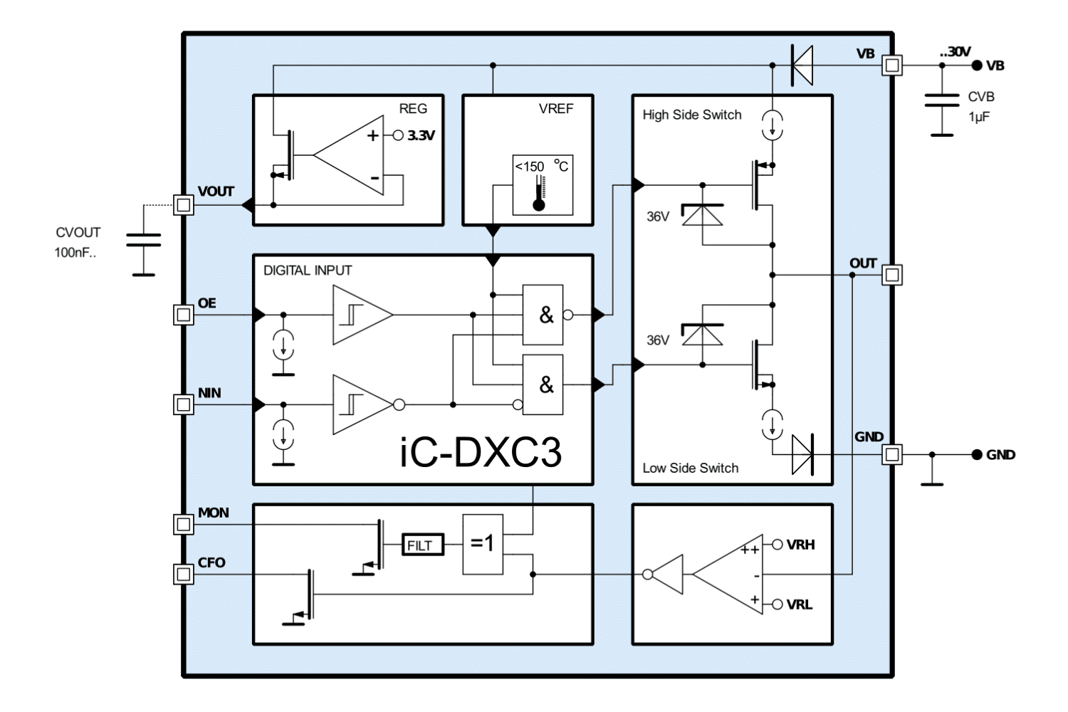 iC-DXC3_productpic_1500x1000.png